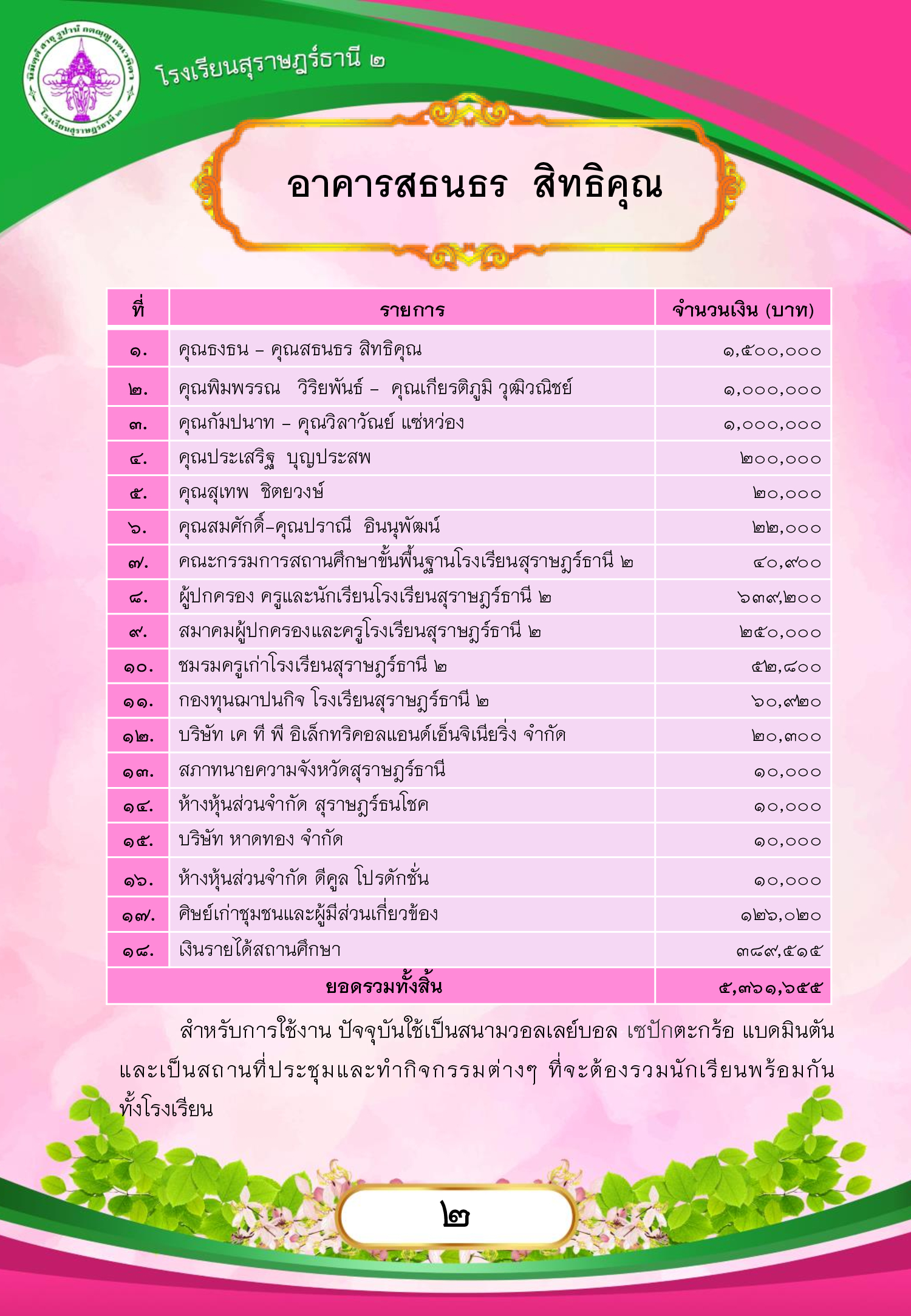MySurat2