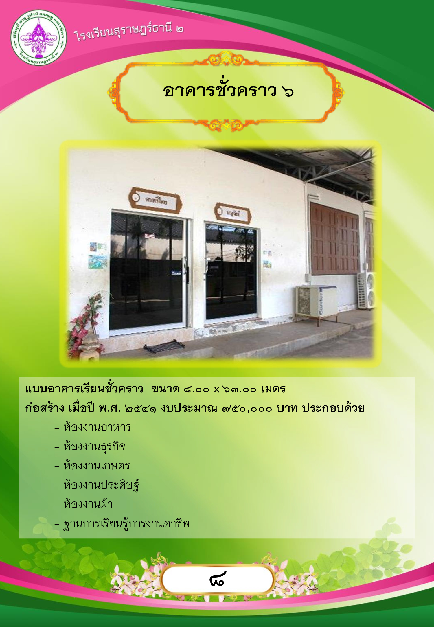 MySurat2