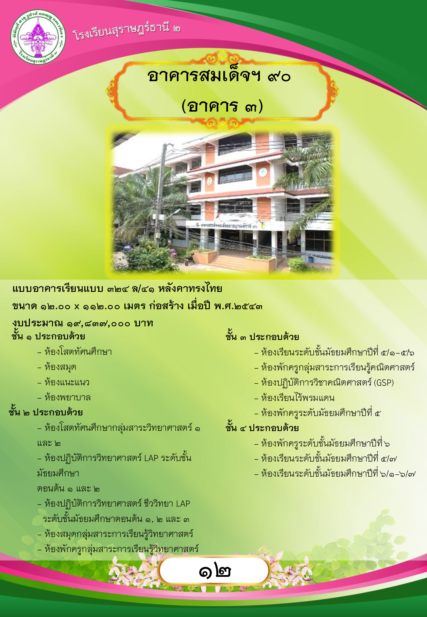 MySurat2